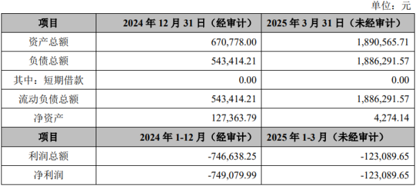 易投配资 北京科锐拟减资博润检测并向电研智创转让其100%股权
