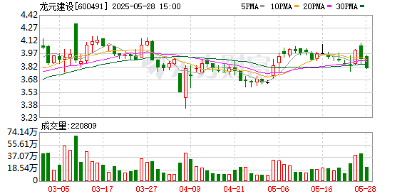 富灯网  龙元建设向特定对象发行股票注册申请正式获批