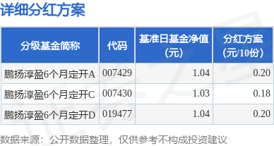 普患配资 基金分红：鹏扬淳盈6个月定开基金6月24日分红
