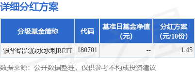 K线猎手 基金分红：银华绍兴原水水利REIT基金6月26日分红
