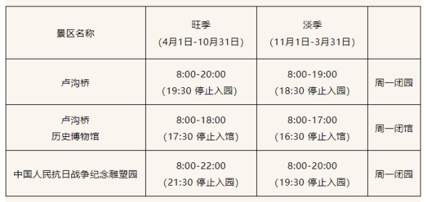 优配物料 卢沟桥景区、中国人民抗日战争纪念雕塑园7月8日开园
