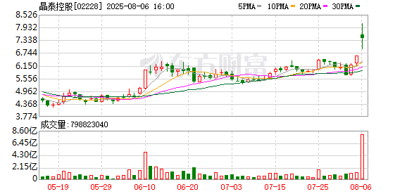 忆融速配 265亿AI医药龙头大消息！